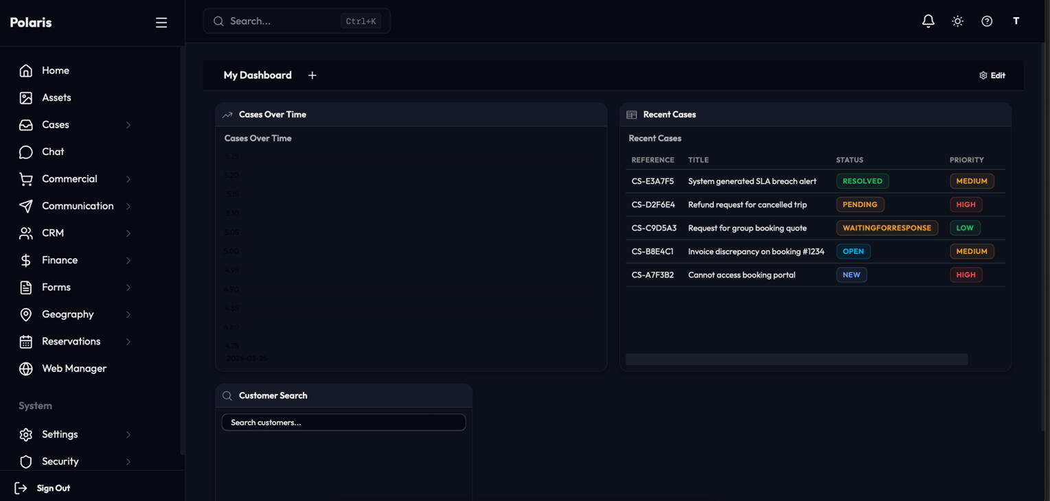 Polaris|TRAVEL Dashboard - Unified travel management platform showing customer search, analytics widgets, and full navigation sidebar