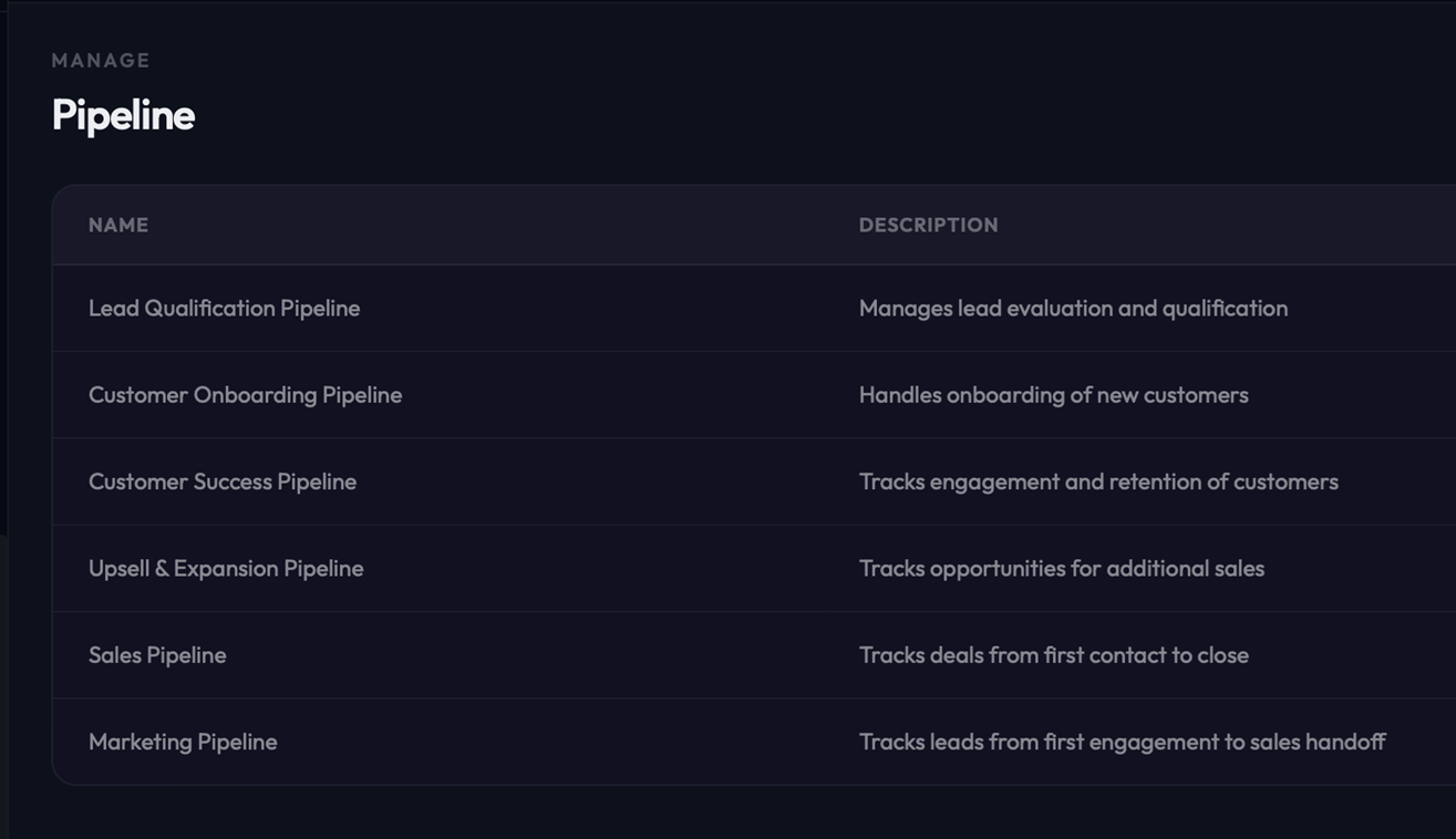 Polaris|TRAVEL CRM pipeline management - configurable pipeline types for leads, sales, onboarding, success, upsell, and marketing